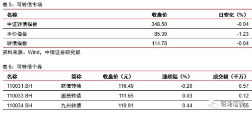 中信证券怎么关机状态 中信证券怎么关机状态