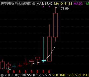 如何增加股票的估值