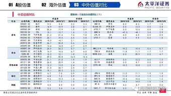 太平洋证券板块怎么样