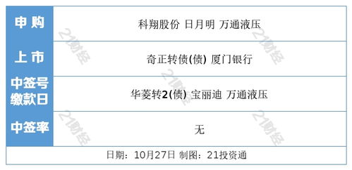 蚂蚁股票申购后如何退出