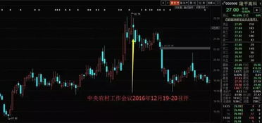 如何智能选股票 如何智能选股票