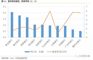 重庆证券基金怎么