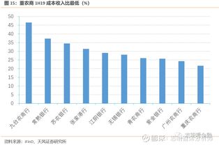 重庆证券基金怎么