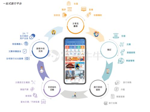 如何购买携程股票