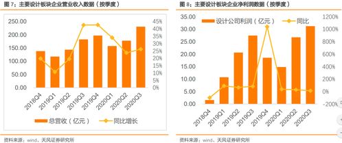 如何做股票基本面设计