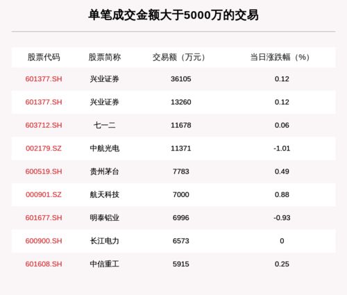 兴业证券佣金怎么交的