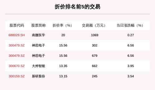 兴业证券佣金怎么交的