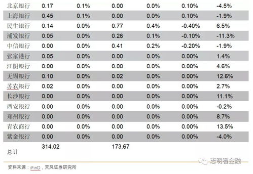 证券怎么修改持仓成本