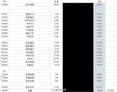证券怎么修改持仓成本