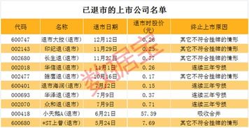 证券万1.5怎么算