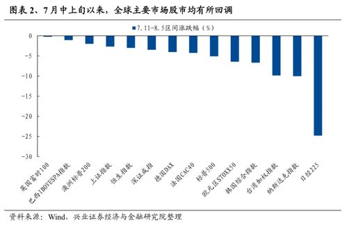 兴业证券怎么样拍照