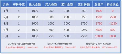 股票新手如何入市买入