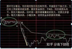 股票新手如何入市买入