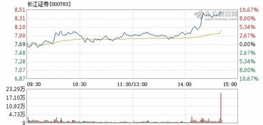 长江证券怎么开通ETF