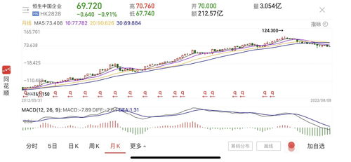 国内如何玩港美股票