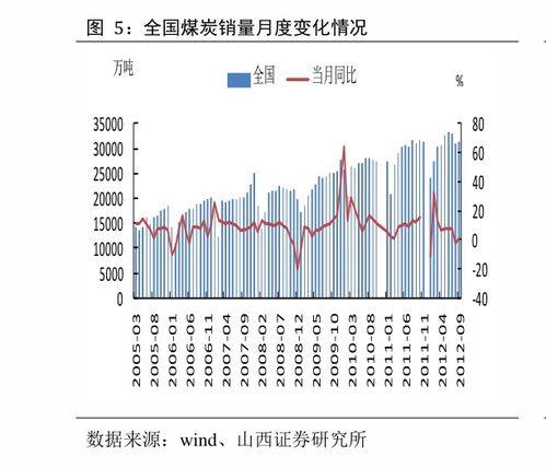 证券资产组合怎么算