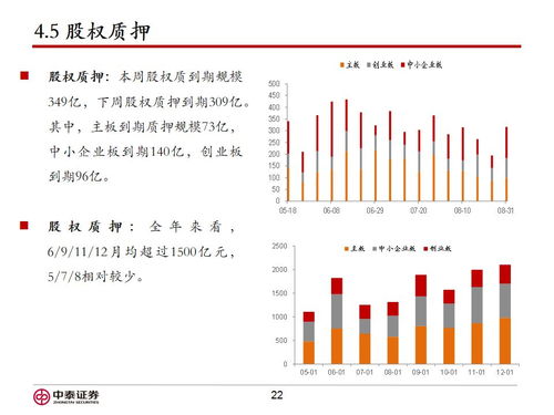 中泰理财证券怎么使用