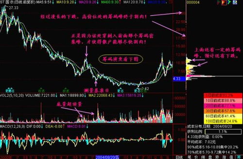 高手如何研究一只股票