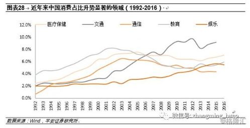 平安证券怎么杠杆