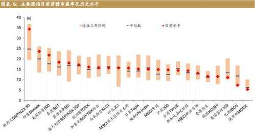 招商证券市盈率怎么算