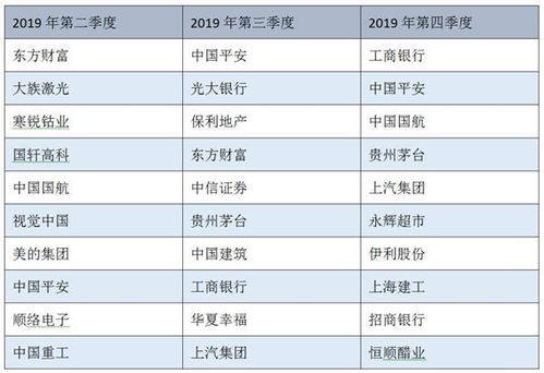 方正证券紫金港怎么赎回