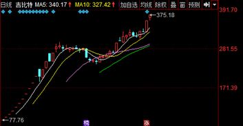 如何查看股票主力介入