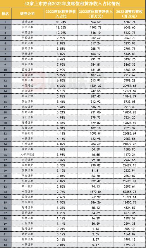 长江证券上怎么看排位