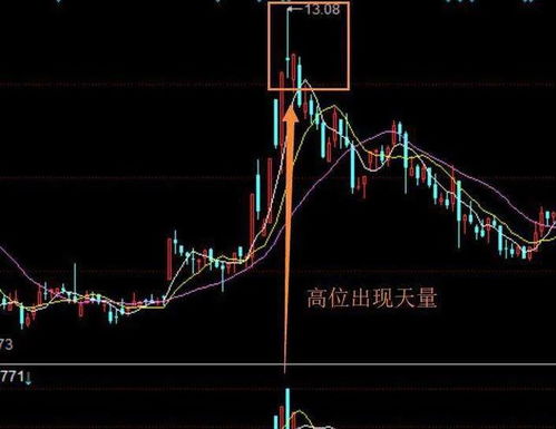 股票中如何看主力已走盘 股票中如何看主力已走盘