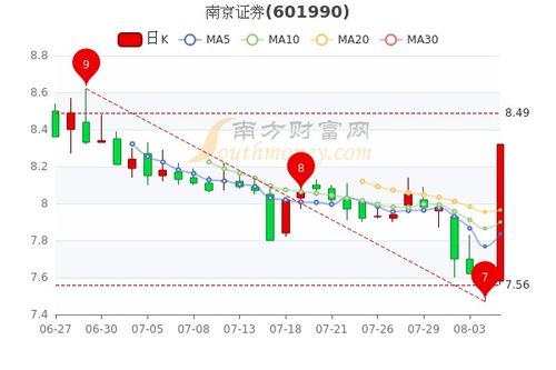 南京证券费用怎么算