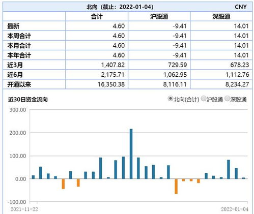 增加证券开户数量怎么填