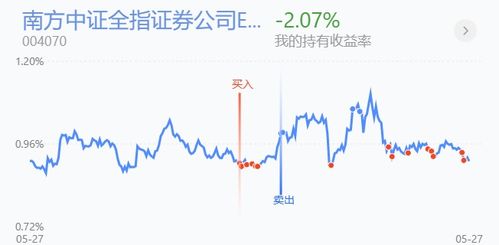 中欧证券etf怎么样