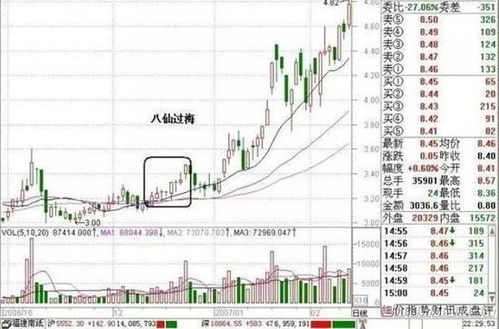 股票满仓后如何快速解套