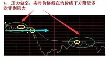 如何做空一只股票