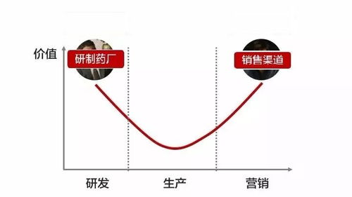 如何寻找股票微笑曲线