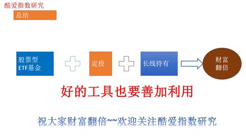 如何寻找股票微笑曲线