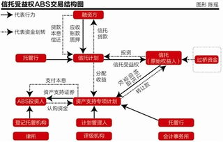 spv怎么发行证券
