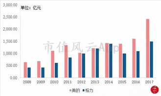 股票账户如何查股票年报 股票账户如何查股票年报