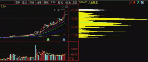 明天汽车股票如何 明天汽车股票如何