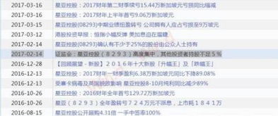 股票如何防止卖空亏损