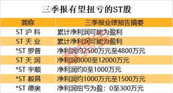 股票如何防止卖空亏损