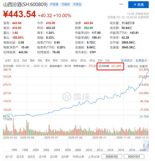 茅台股票如何出货
