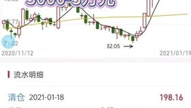 证券账户万一免五怎么开
