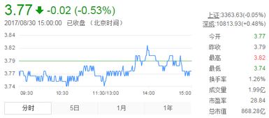 2017股票行情如何 2017股票行情如何