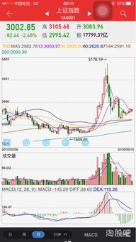2017股票行情如何 2017股票行情如何