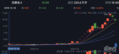 康佳股票前景如何 康佳股票前景如何
