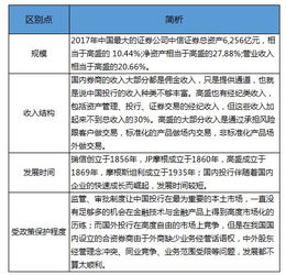 怎么投资境外证券 怎么投资境外证券