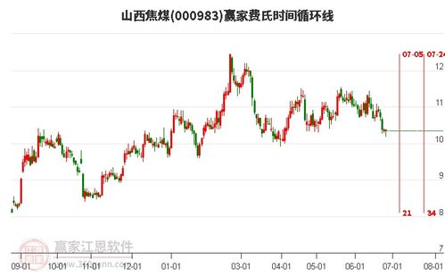 山西焦煤股票如何 山西焦煤股票如何