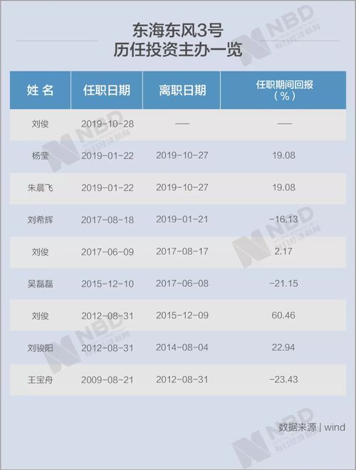 东海证券余额不足怎么充 东海证券余额不足怎么充