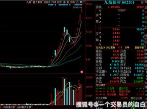 股票盘子大小如何看的