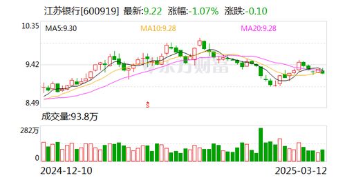 江苏证券怎么样
